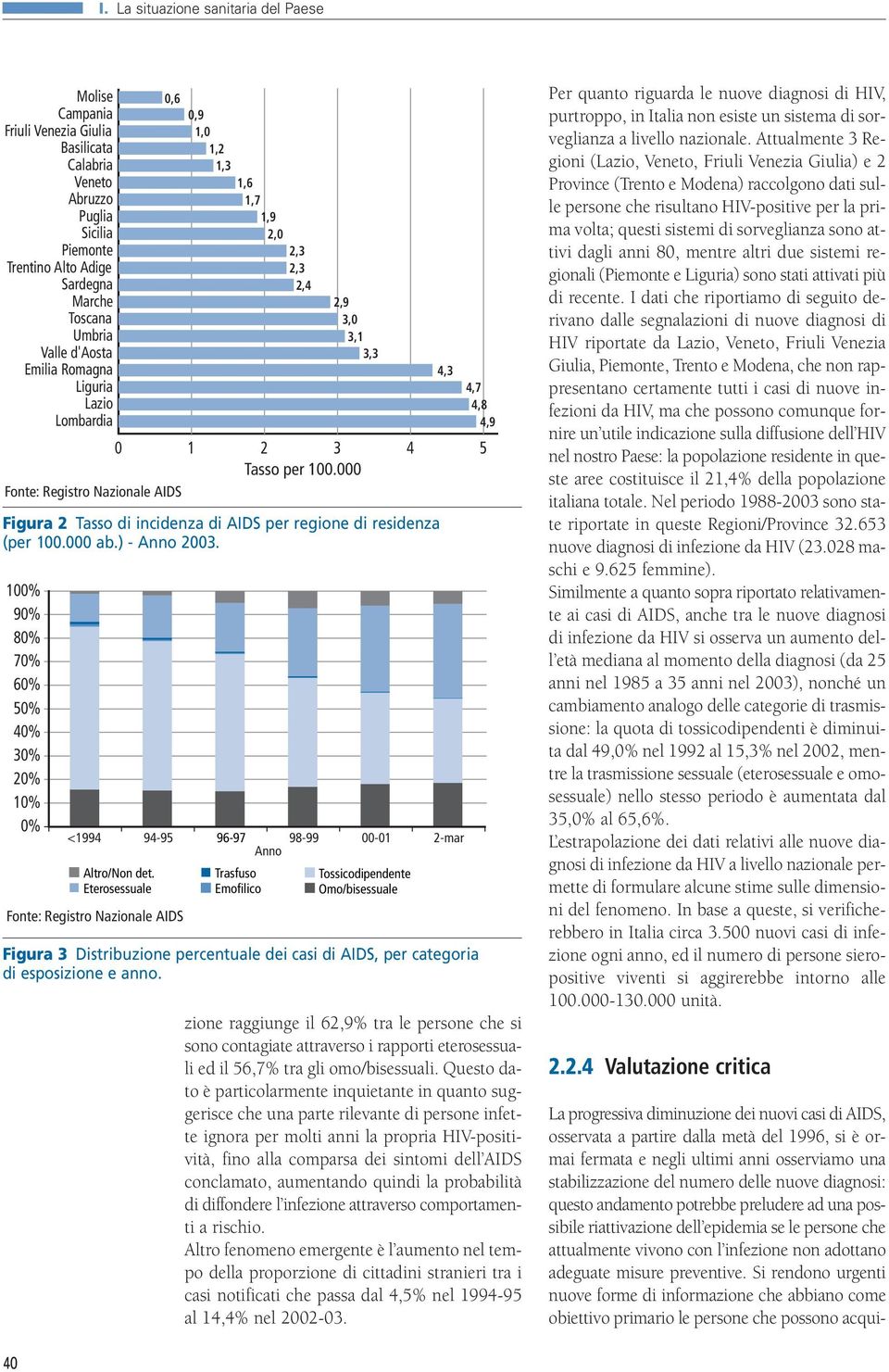 000 Fonte: Registro Nazionale AIDS Figura 2 Tasso di incidenza di AIDS per regione di residenza (per 100.000 ab.) - Anno 2003.