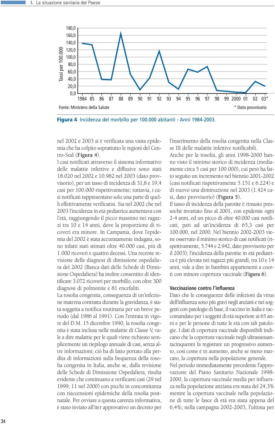 morbillo per 100.000 abitanti - Anni 1984-2003. nel 2002 e 2003 si è verificata una vasta epidemia che ha colpito soprattutto le regioni del Centro-Sud (Figura 4).