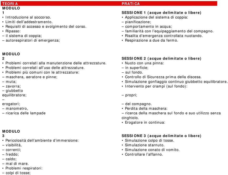 il sistema di coppia; Risalita d emergenza controllata nuotando. autorespiratori di emergenza; Respirazione a due da fermo.