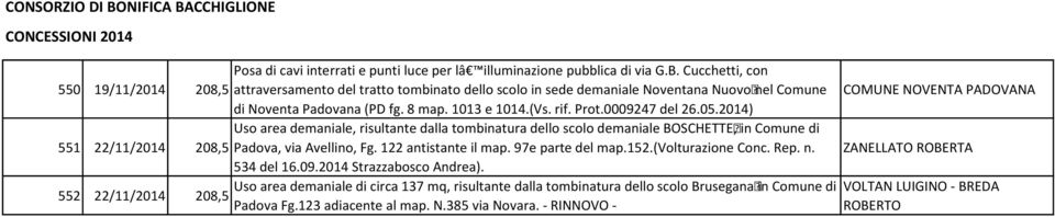 0009247 del 26.05.2014) 551 22/11/2014 Uso area demaniale, risultante dalla tombinatura dello scolo demaniale BOSCHETTE, in Comune di Padova, via Avellino, Fg. 122 antistante il map.