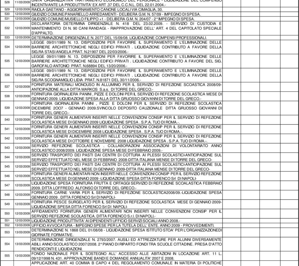 531 GIUDIZIO COMUNE/MUSIELLO FILIPPO +1 - DELIBERA G.M. N. 204/07-2 IMPEGNO DI SPESA. DECLARATORIA DETERMINA DIRIGENZIALE N. 418 DEL 23.02.2009. - SERVIZIO DI CUSTODIA E 532 MANTENIMENTO DI N.