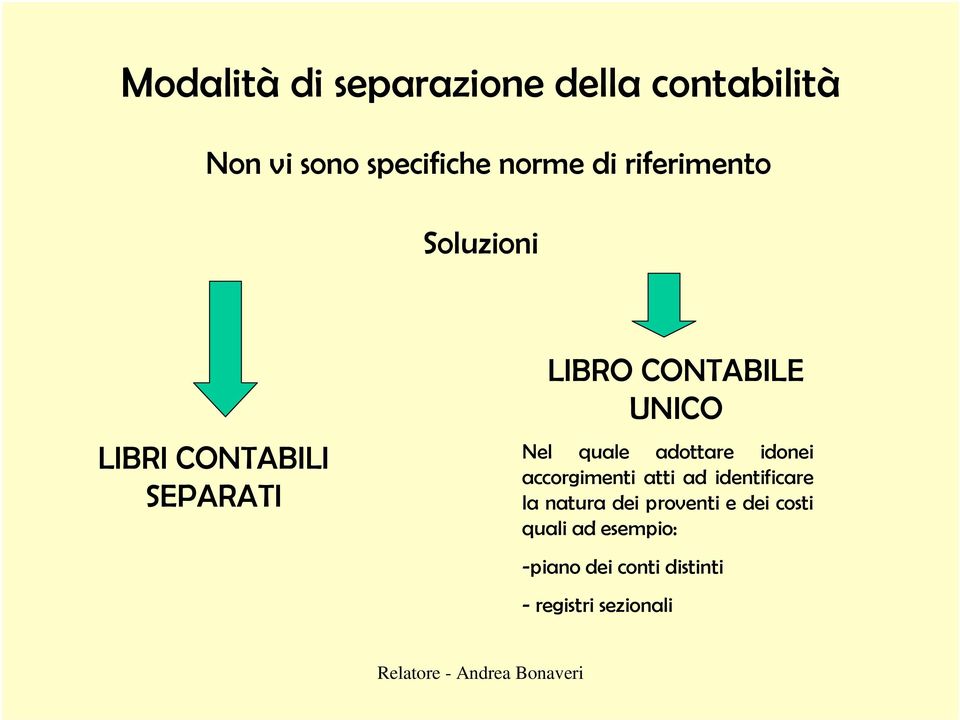 quale adottare idonei accorgimenti atti ad identificare la natura dei