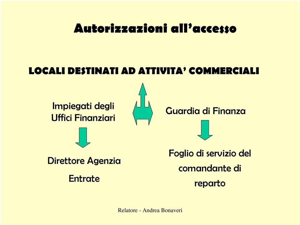 Finanziari Guardia di Finanza Direttore Agenzia