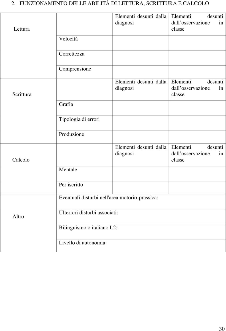 classe Tipologia di errori Calcolo Produzione Mentale Elementi desunti dalla diagnosi Elementi desunti dall osservazione in classe Per