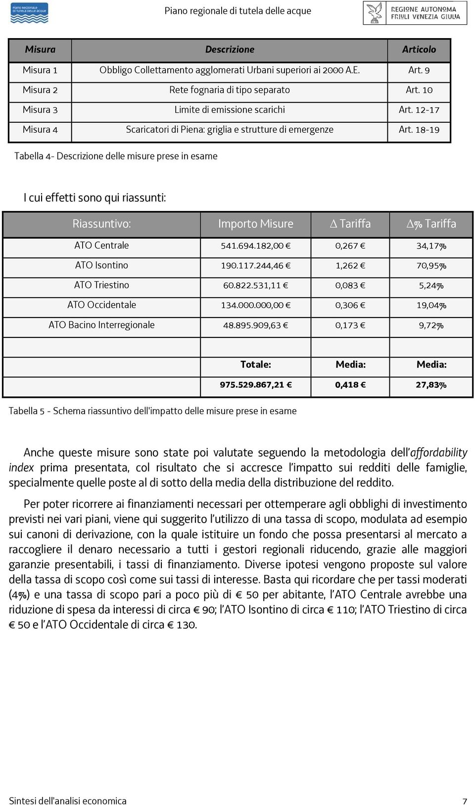 18-19 Tabella 4- Descrizione delle misure prese in esame I cui effetti sono qui riassunti: Riassuntivo: Importo Misure Tariffa % Tariffa Centrale 541.694.182,00 0,267 34,17% Isontino 190.117.