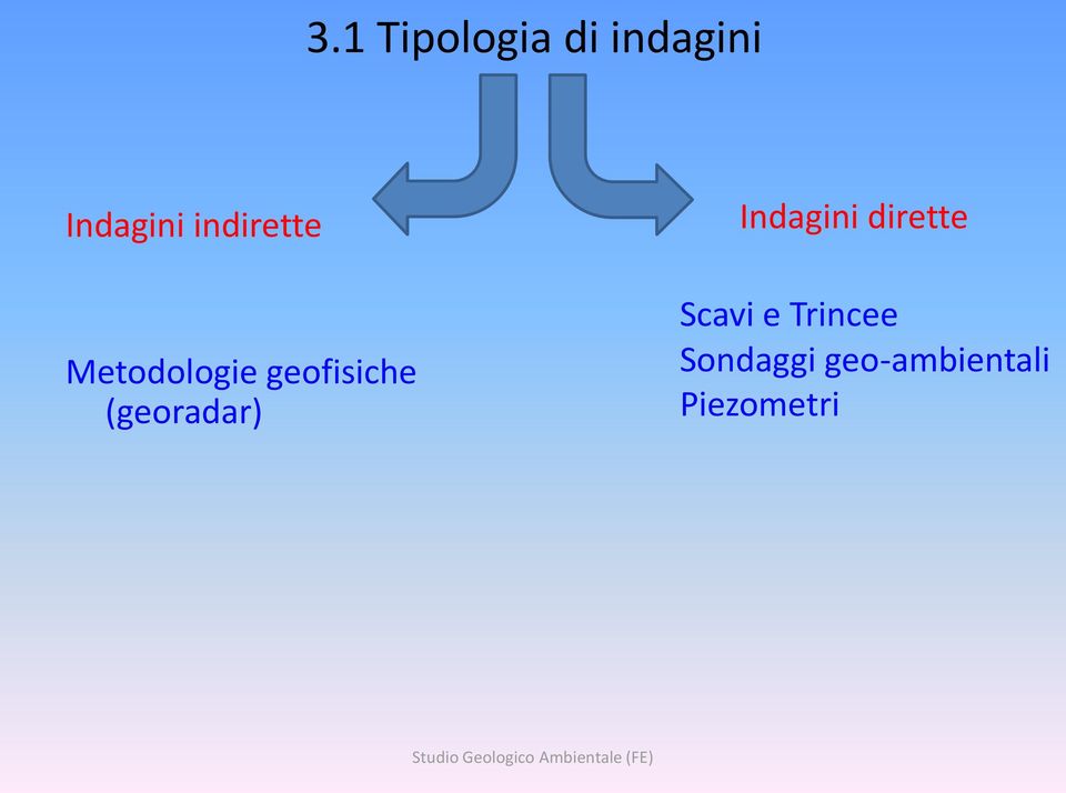 Metodologie geofisiche (georadar)