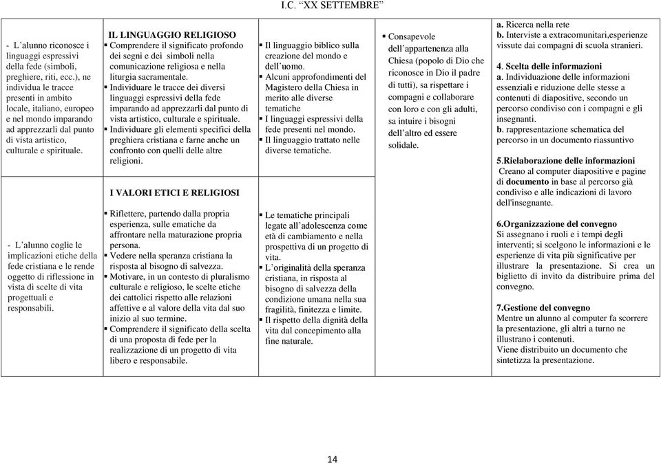 - L alunno coglie le implicazioni etiche della fede cristiana e le rende oggetto di riflessione in vista di scelte di vita progettuali e responsabili.