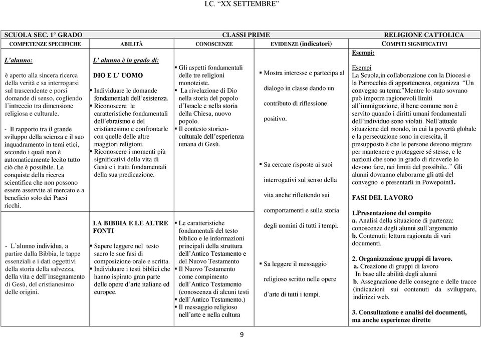 nella storia del popolo Gli aspetti fondamentali è aperto alla sincera ricerca sul trascendente e porsi l intreccio tra dimensione La rivelazione di Dio d Israele e nella storia delle tre religioni