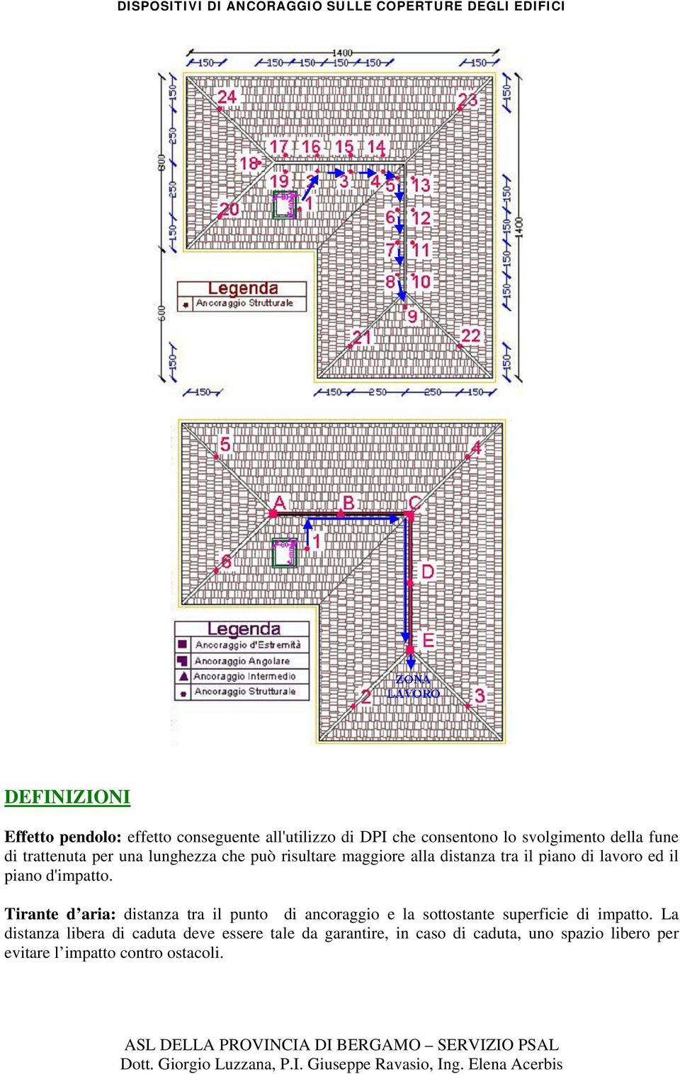 d'impatto. Tirante d aria: distanza tra il punto di ancoraggio e la sottostante superficie di impatto.