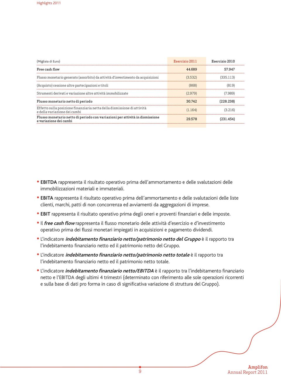 238) Effetto sulla posizione finanziaria netta della dismissione di attività e della variazione dei cambi Flusso monetario netto di periodo con variazioni per attività in dismissione e variazione dei