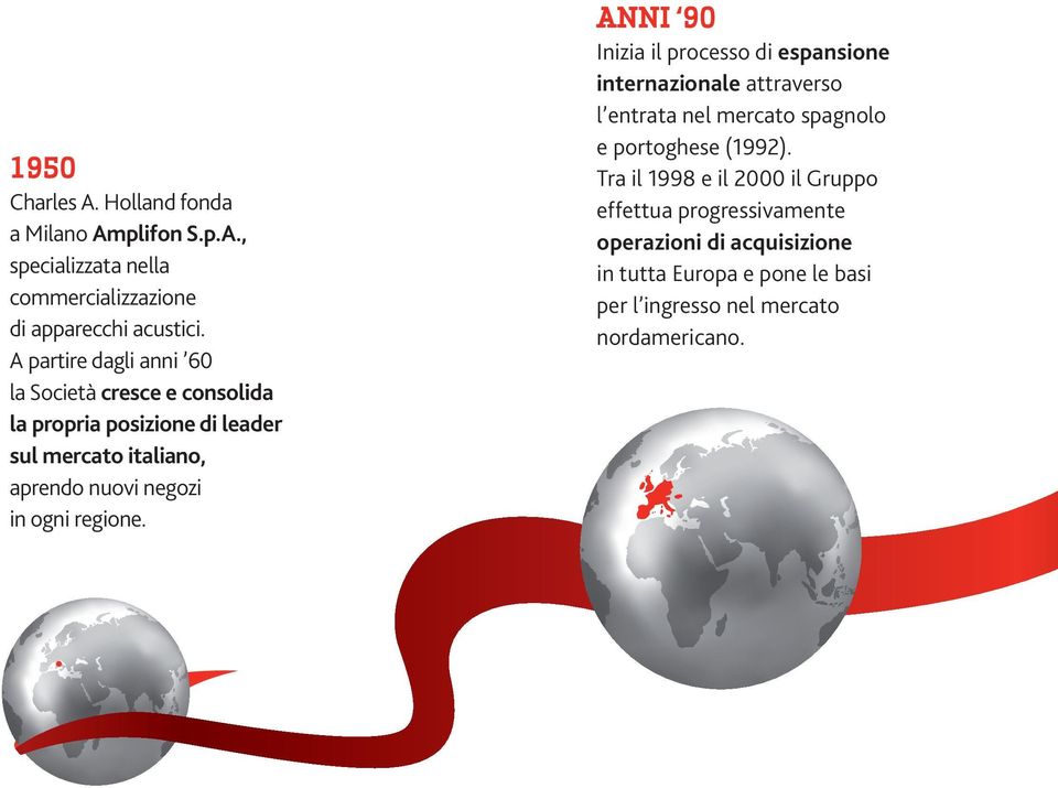 regione. ANNI 90 Inizia il processo di espansione internazionale attraverso l entrata nel mercato spagnolo e portoghese (1992).