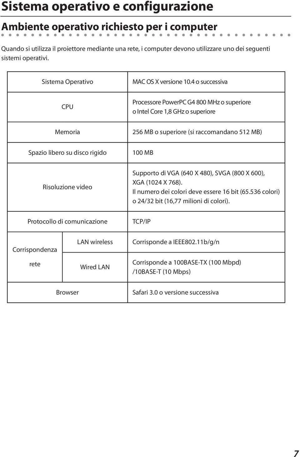 4 o successiva CPU Processore PowerPC G4 800 MHz o superiore o Intel Core 1,8 GHz o superiore Memoria 256 MB o superiore (si raccomandano 512 MB) Spazio libero su disco rigido 100 MB Risoluzione