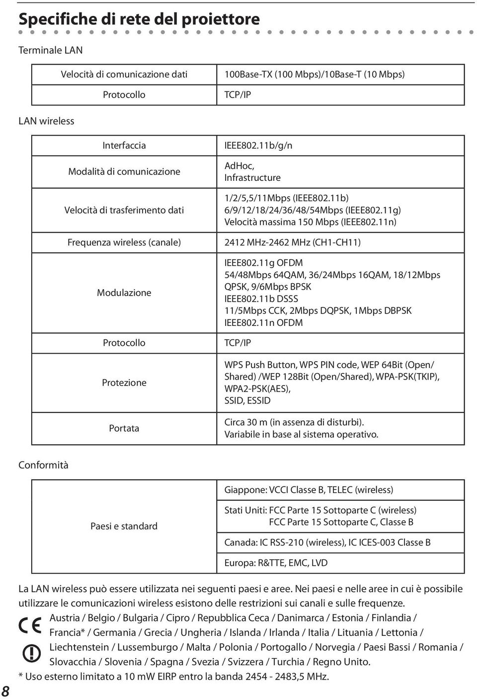 11g) Velocità massima 150 Mbps (IEEE802.11n) 2412 MHz-2462 MHz (CH1-CH11) IEEE802.11g OFDM 54/48Mbps 64QAM, 36/24Mbps 16QAM, 18/12Mbps QPSK, 9/6Mbps BPSK IEEE802.