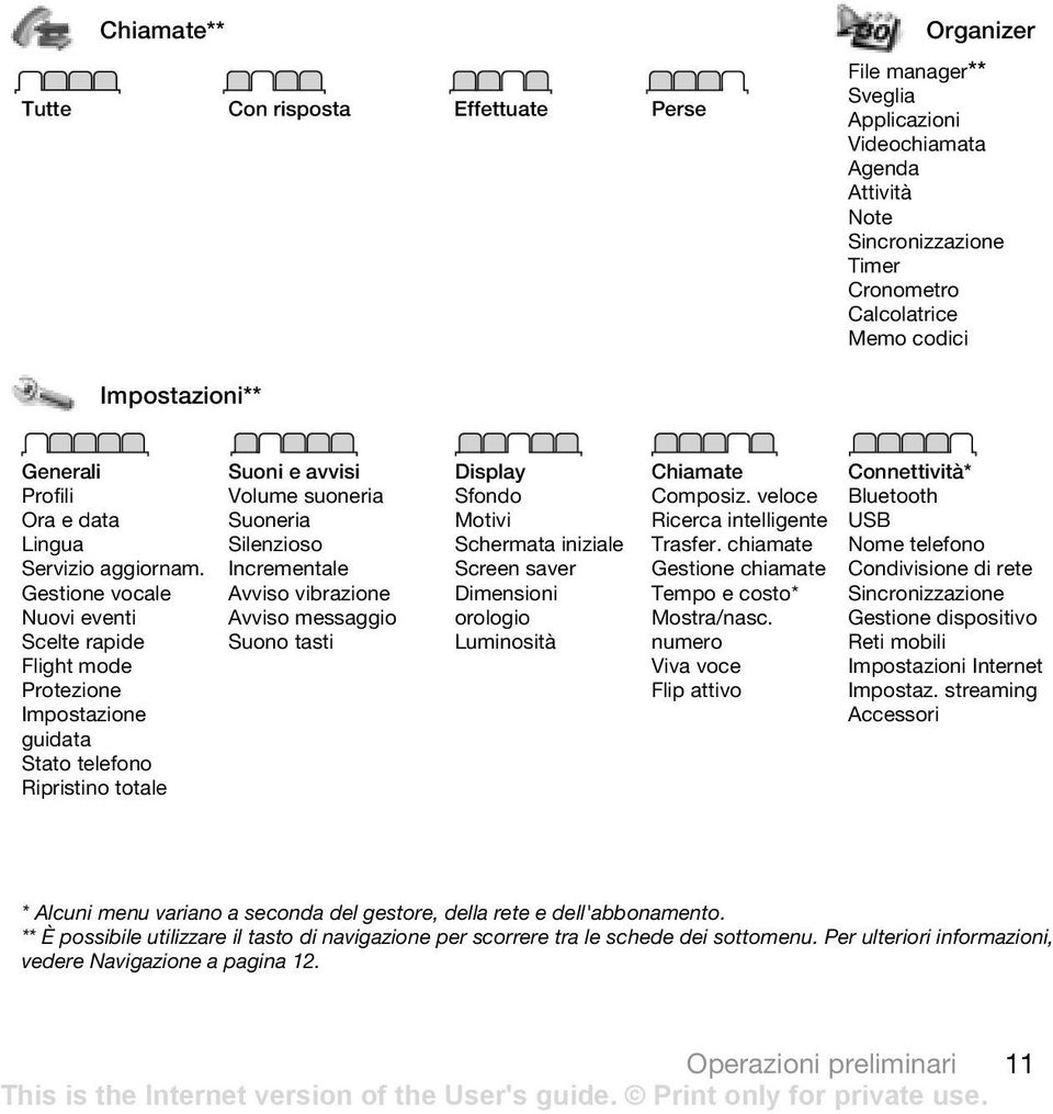 Gestione vocale Nuovi eventi Scelte rapide Flight mode Protezione Impostazione guidata Stato telefono Ripristino totale Suoni e avvisi Volume suoneria Suoneria Silenzioso Incrementale Avviso
