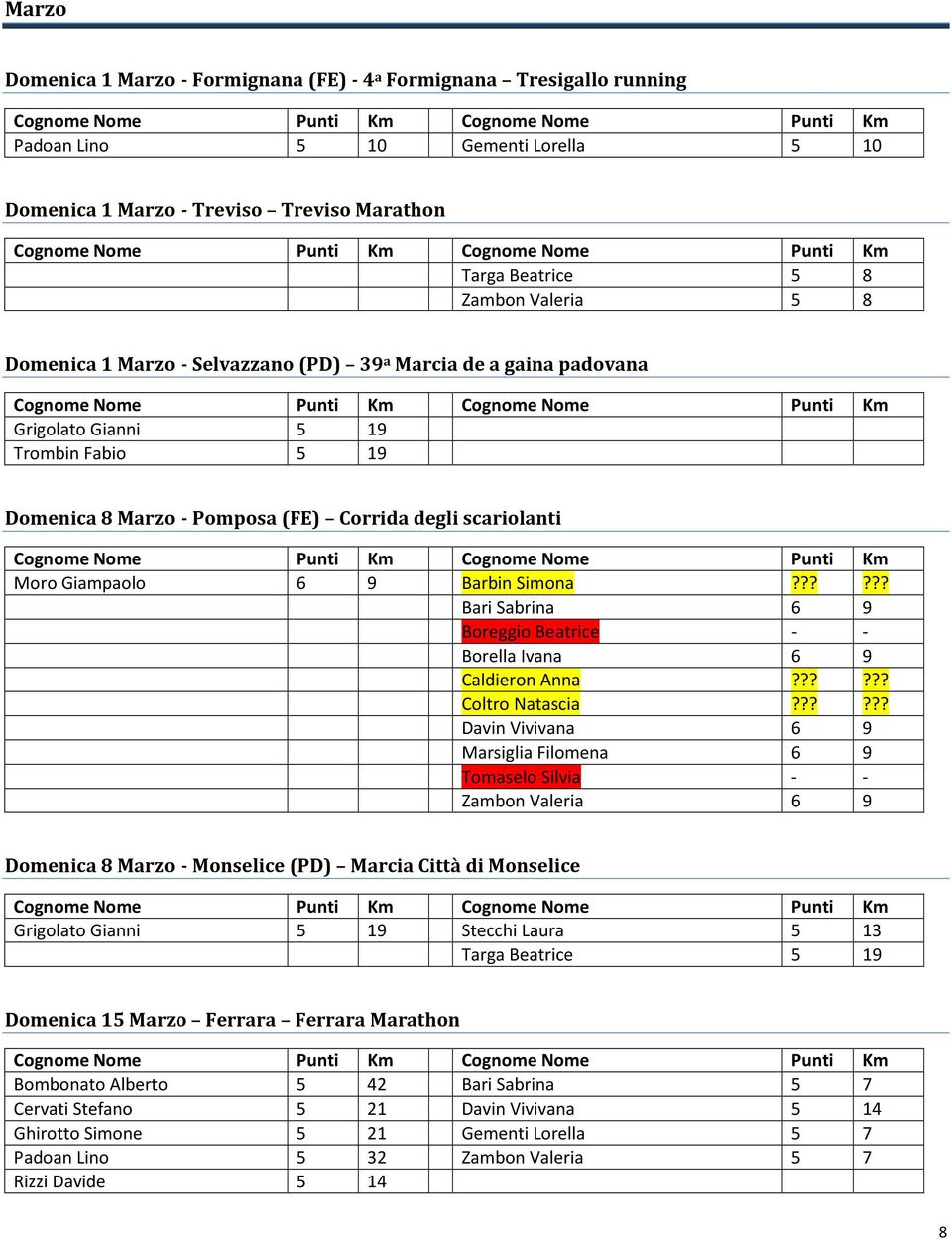 ????? Bari Sabrina 6 9 Boreggio Beatrice - - Borella Ivana 6 9 Caldieron Anna?????? Coltro Natascia?