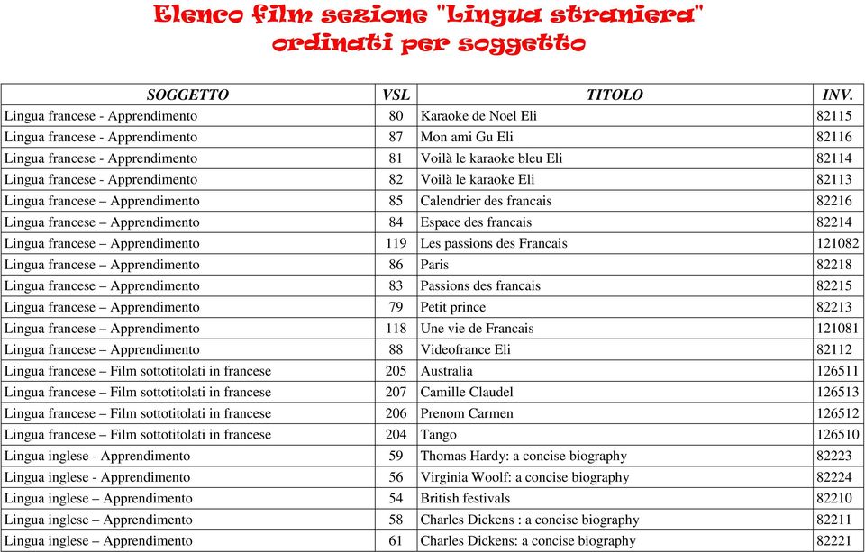 - Apprendimento 82 Voilà le karaoke Eli 82113 Lingua francese Apprendimento 85 Calendrier des francais 82216 Lingua francese Apprendimento 84 Espace des francais 82214 Lingua francese Apprendimento