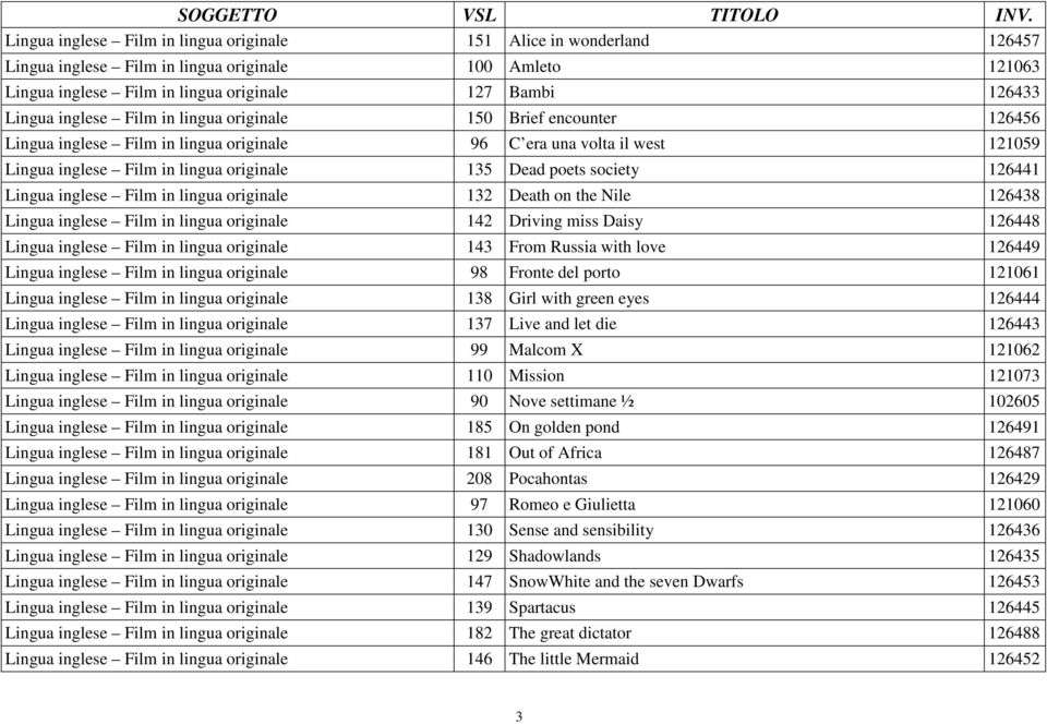 126441 Lingua inglese Film in lingua originale 132 Death on the Nile 126438 Lingua inglese Film in lingua originale 142 Driving miss Daisy 126448 Lingua inglese Film in lingua originale 143 From