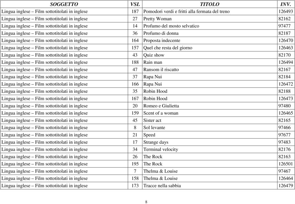 indecente 126470 Lingua inglese Film sottotitolati in inglese 157 Quel che resta del giorno 126463 Lingua inglese Film sottotitolati in inglese 43 Quiz show 82170 Lingua inglese Film sottotitolati in