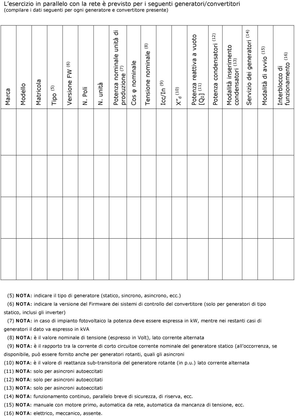 unità Potenza nominale unità di produzione (7) Cos φ nominale Tensione nominale (8) Icc/In (9) X d (10) Potenza reattiva a vuoto [Q0] (11) Potenza condensatori (12) Modalità inserimento condensatori