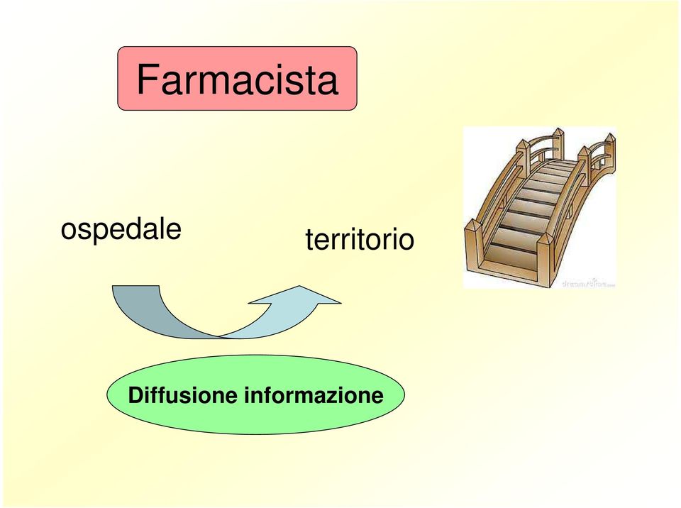 territorio