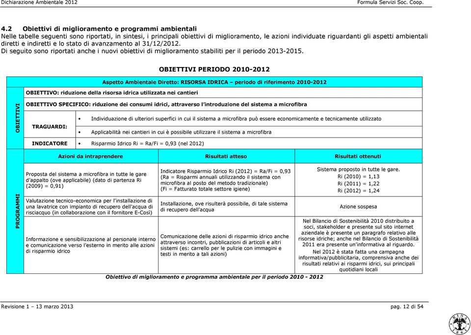 OBIETTIVI PERIODO 2010-2012 Aspetto Ambientale Diretto: RISORSA IDRICA periodo di riferimento 2010-2012 OBIETTIVO: riduzione della risorsa idrica utilizzata nei cantieri OBIETTIVI OBIETTIVO