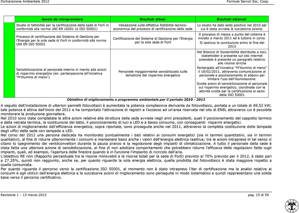 energetico (es: partecipazione all iniziativa M illumino di meno ) Valutazione sulla effettiva fattibilità tecnicoeconomica del processo di certificazione della sede Certificazione del Sistema di