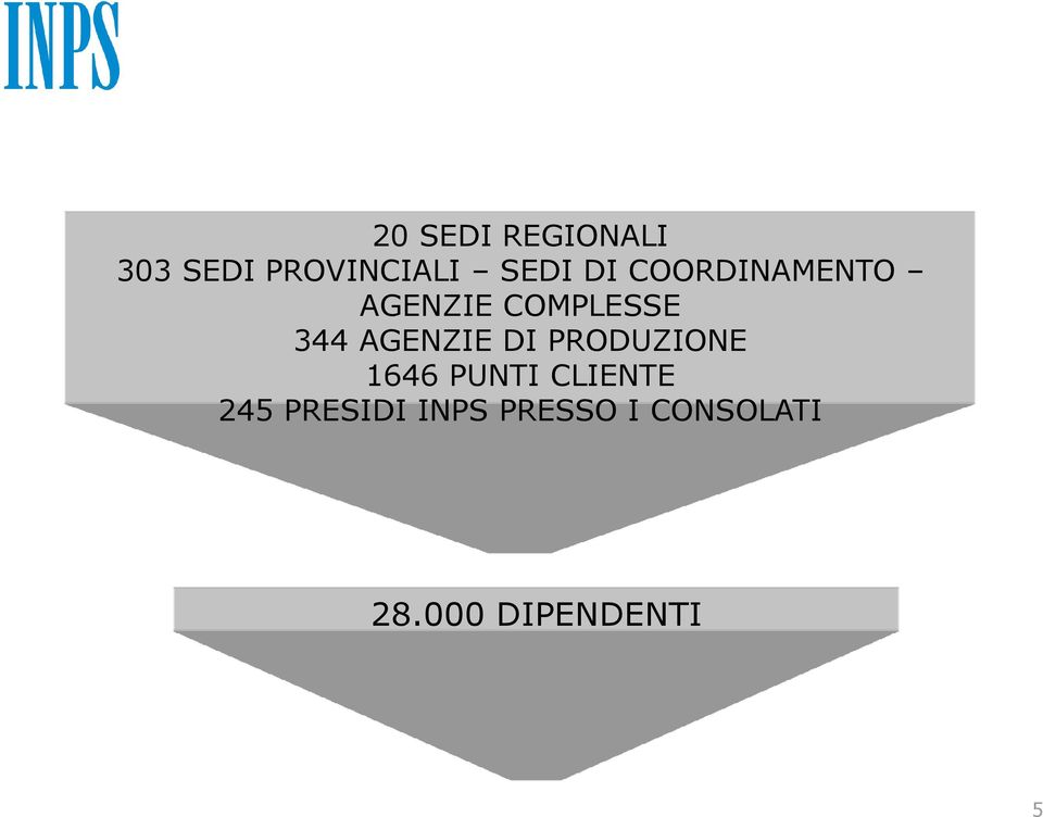 AGENZIE DI PRODUZIONE 1646 PUNTI CLIENTE 245