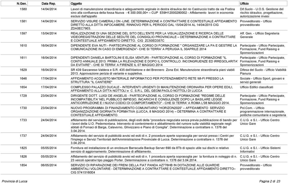 DETERMINAZIONE A CONTRATTARE E CONTESTUALE AFFIDAMENTO DIRETTO ALLA DITTA INFOCAMERE. RINNOVO PER IL PERIODO DAL 15/04/2014 AL 14/04/2015 CIG ZDA0EC7903.