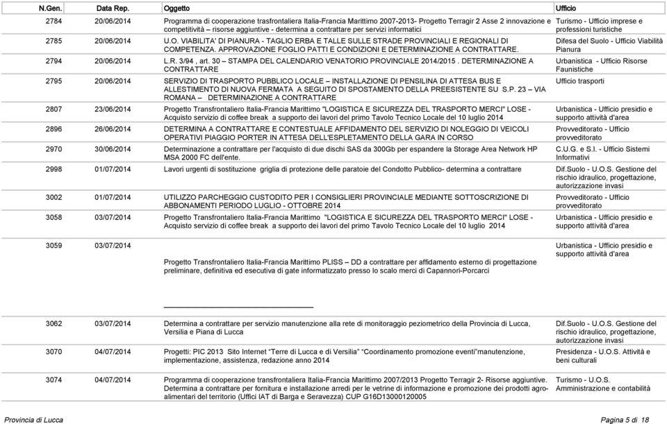 APPROVAZIONE FOGLIO PATTI E CONDIZIONI E DETERMINAZIONE A CONTRATTARE. 2794 20/06/2014 L.R. 3/94, art. 30 STAMPA DEL CALENDARIO VENATORIO PROVINCIALE 2014/2015.