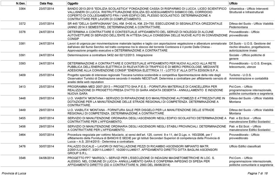 3372 23/07/2014 SR 445 "DELLA GARFAGNANA" DAL KM. 0+00 AL KM. 23+750. ESECUZIONE DI SEGNALETICA ORIZZONTALE (ANNO 2014 II SEMESTRE). DETERMINAZIONE A CONTRATTARE.