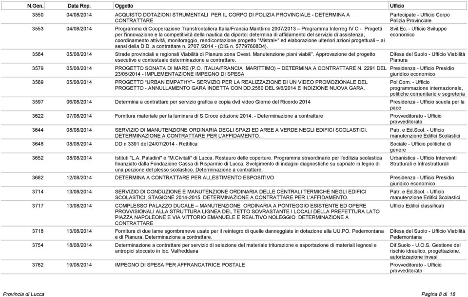 rendicontazione progetto "Mistral+" ed elaborazione ulteriori azioni progettuali ai sensi della D.D. a contrattare n. 2767 /2014 - (CIG n. 57797608D4).