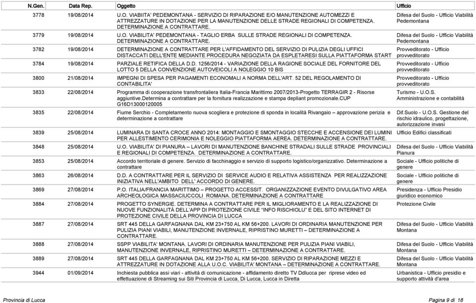 3782 19/08/2014 DETERMINAZIONE A CONTRATTARE PER L'AFFIDAMENTO DEL SERVIZIO DI PULIZIA DEGLI UFFICI DISTACCATI DELL'ENTE MEDIANTE PROCEDURA NEGOZIATA DA ESPLETARESI SULLA PIATTAFORMA START 3784