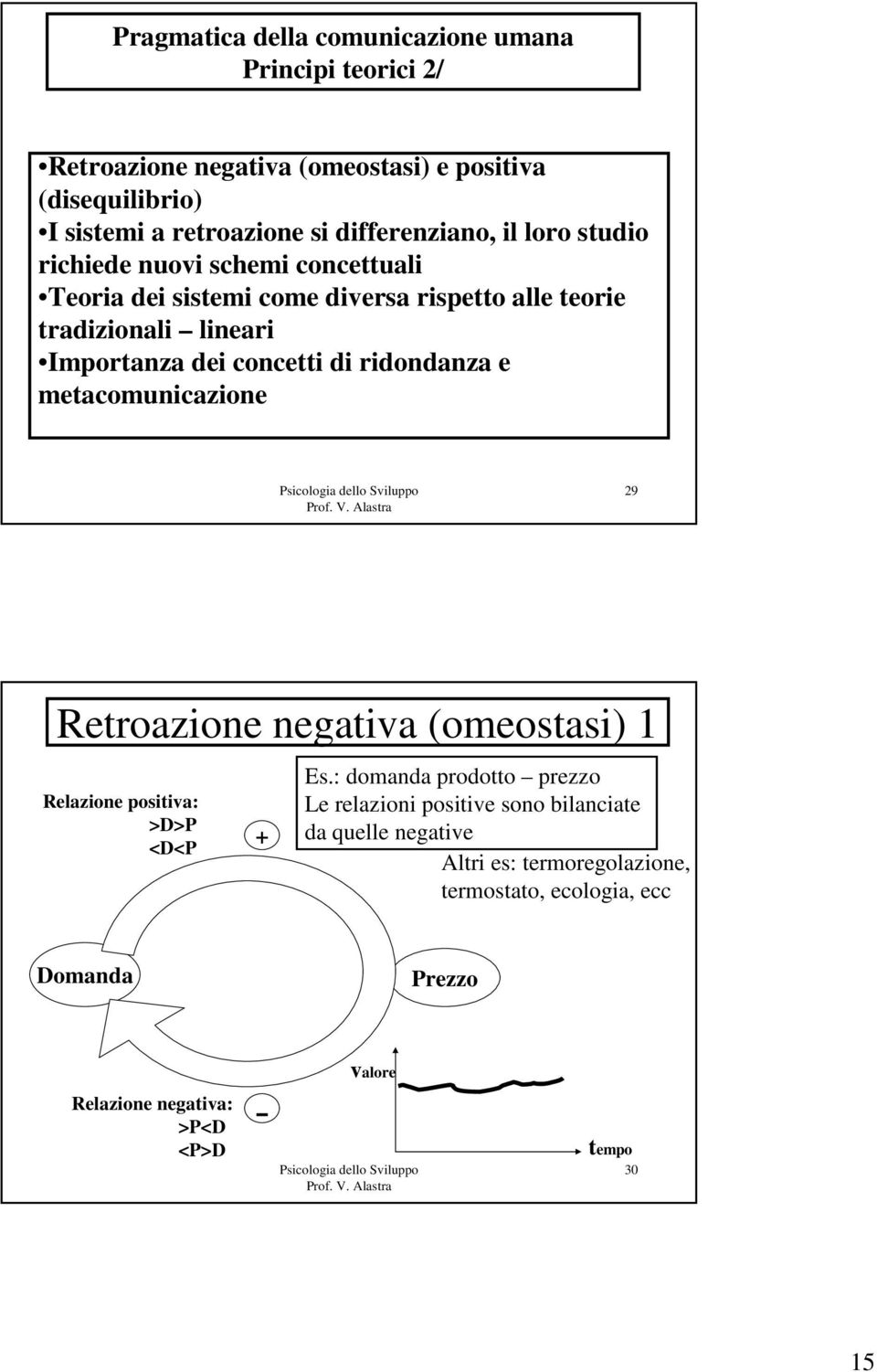 concetti di ridondanza e metacomunicazione 29 Retroazione negativa (omeostasi) 1 Relazione positiva: >D>P <D<P Es.