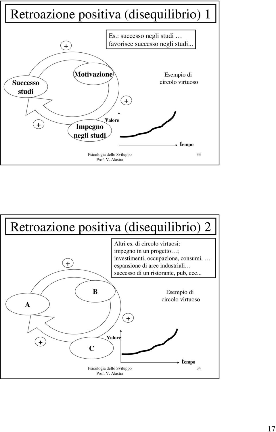 positiva (disequilibrio) 2 Altri es.