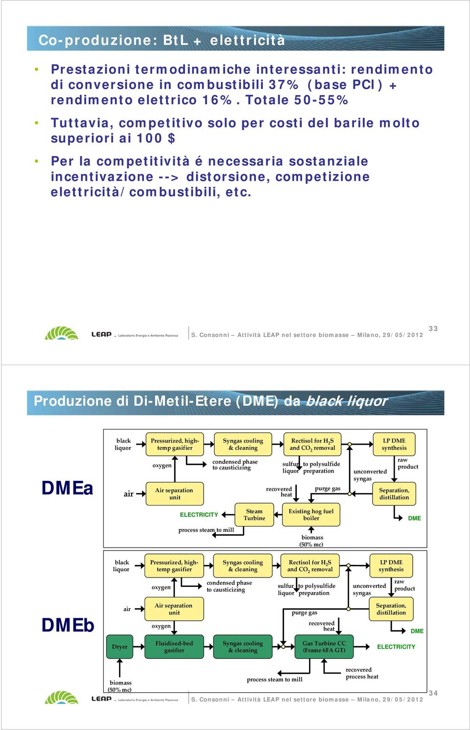 elettricità/combustibili, etc.