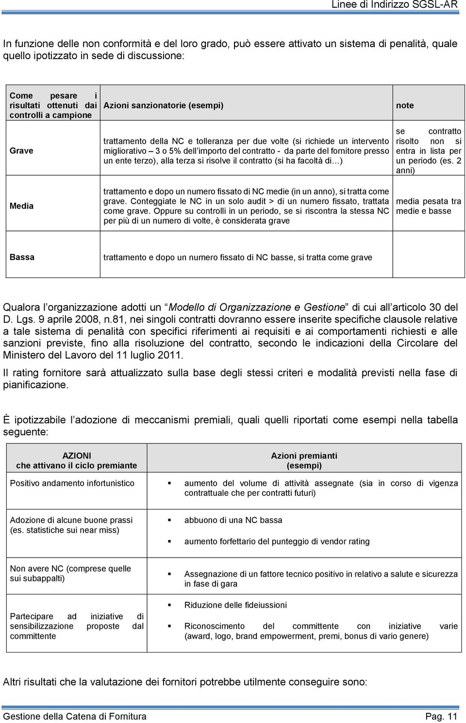 fornitore presso un ente terzo), alla terza si risolve il contratto (si ha facoltà di ) trattamento e dopo un numero fissato di NC medie (in un anno), si tratta come grave.