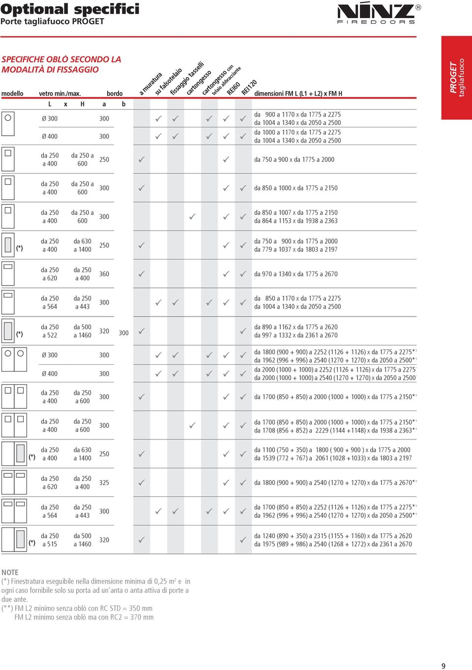 a 2275 da 1004 a 1340 x da 2050 a 2500 da 1000 a 1170 x da 1775 a 2275 da 1004 a 1340 x da 2050 a 2500 da 250 a 400 da 250 a 600 250 da 750 a 900 x da 1775 a 2000 da 250 a 400 da 250 a 600 300 da 850