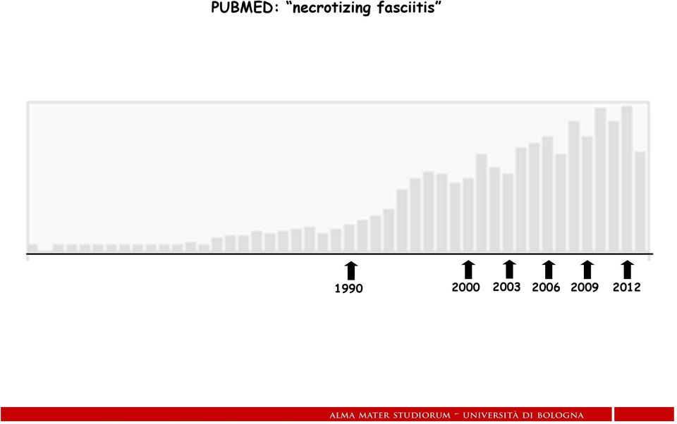 fasciitis 1990