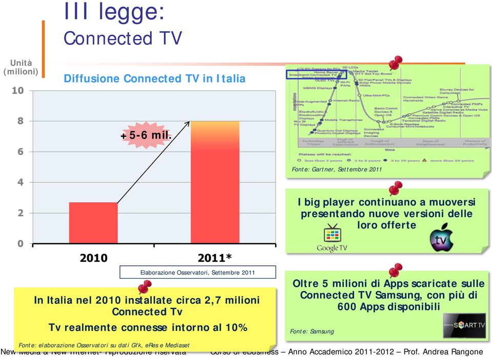 Osservatori, Settembre 2011 In Italia nel 2010 installate circa 2,7 milioni Connected Tv Tv realmente connesse intorno al 10%
