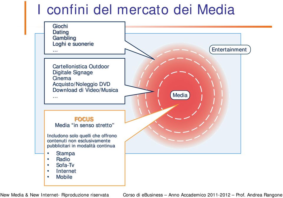 Video/Musica Media FOCUS Media in senso stretto Includono solo quelli che offrono