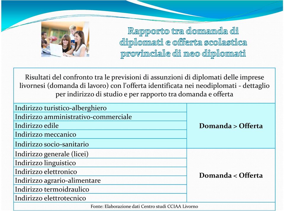 amministrativo-commerciale Indirizzo edile Indirizzo meccanico Indirizzo socio-sanitario Indirizzo generale (licei) Indirizzo linguistico Indirizzo