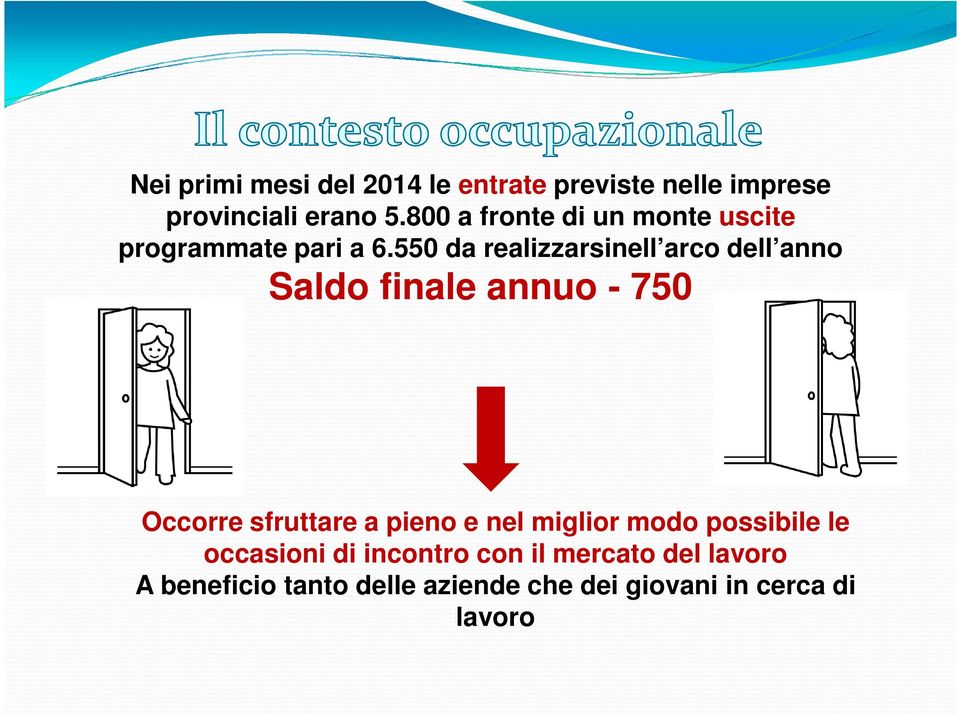 550 da realizzarsinell arco dell anno Saldo finale annuo - 750 Occorre sfruttare a pieno e