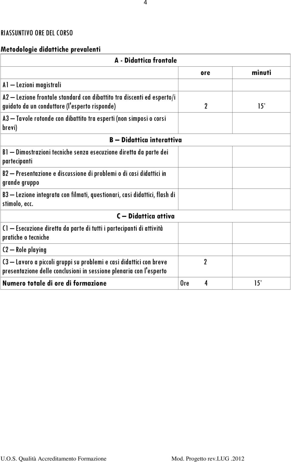 partecipanti B2 Presentazione e discussione di problemi o di casi didattici in grande gruppo B3 Lezione integrata con filmati, questionari, casi didattici, flash di stimolo, ecc.