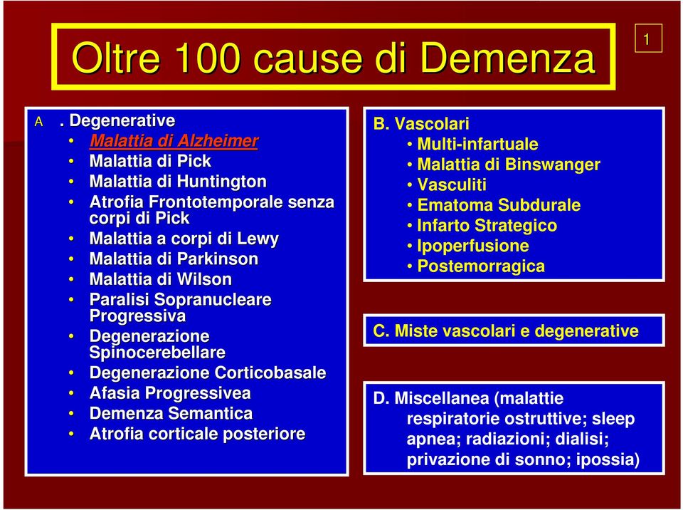 Parkinson Malattia di Wilson Paralisi Sopranucleare Progressiva Degenerazione Spinocerebellare Degenerazione Corticobasale Afasia Progressivea Demenza Semantica