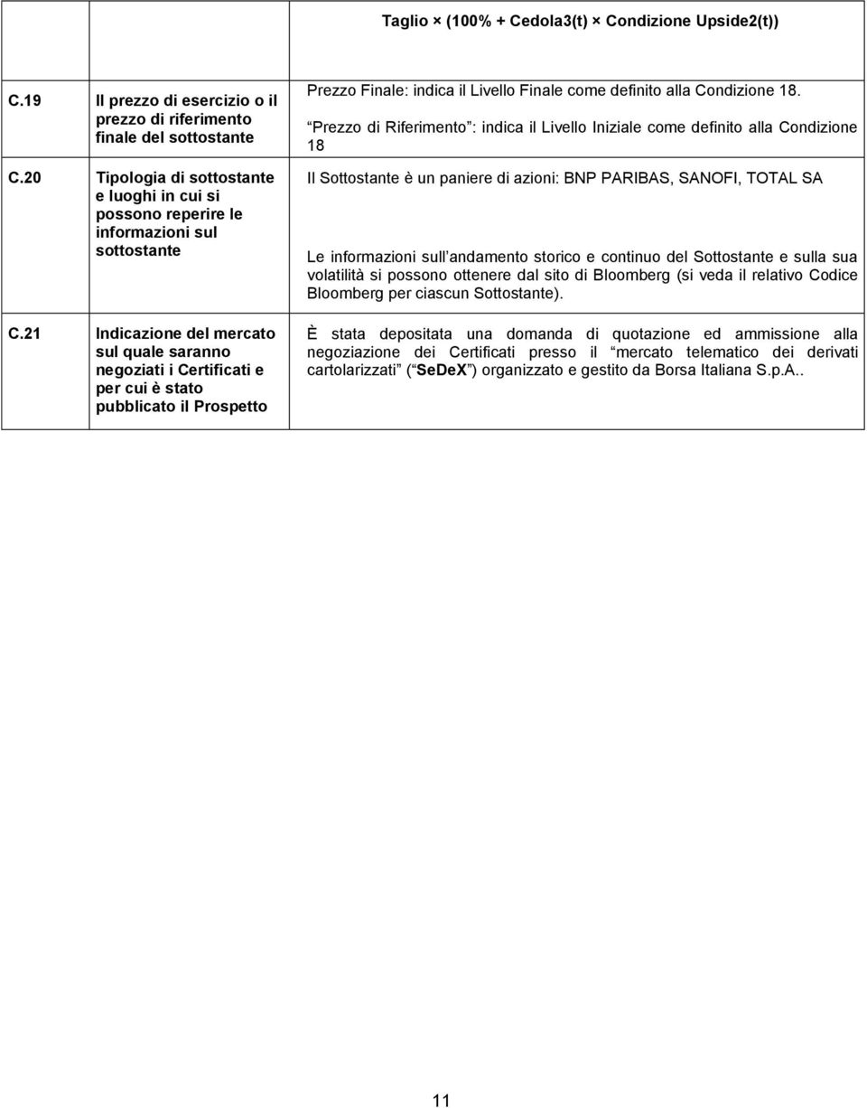 21 Indicazione del mercato sul quale saranno negoziati i Certificati e per cui è stato pubblicato il Prospetto Prezzo Finale: indica il Livello Finale come definito alla Condizione 18.