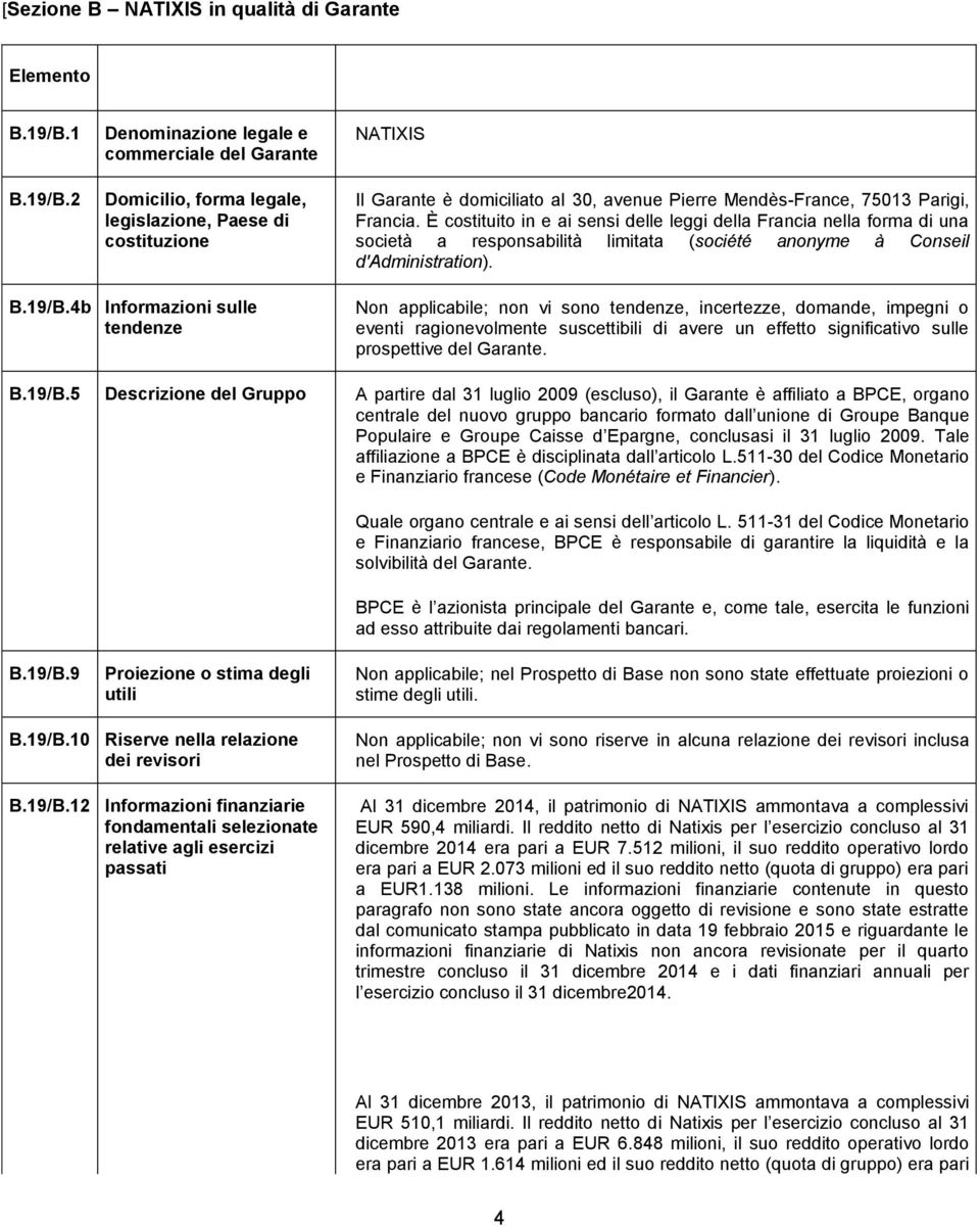 2 Denominazione legale e commerciale del Garante Domicilio, forma legale, legislazione, Paese di costituzione NATIXIS Il Garante è domiciliato al 30, avenue Pierre Mendès-France, 75013 Parigi,