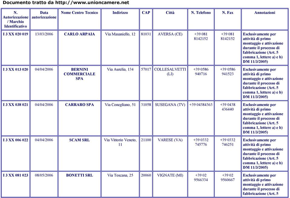 XX 038 021 04/04/2006 CARRARO SPA Via Conegliano, 51 31058 SUSEGANA (TV) +39 04384363 +39 0438 436440 I 3 XX 006 022 04/04/2006 SCAM SRL Via Vittorio