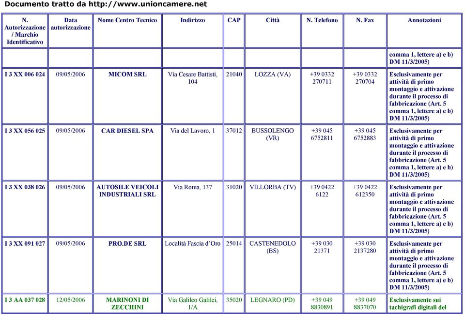 AUTOSILE VEICOLI INDUSTRIALI SRL Via Roma, 137 31020 VILLORBA (TV) +39 0422 6122 +39 0422 612350 I 3 XX 091 027 09/05/2006 PRO.