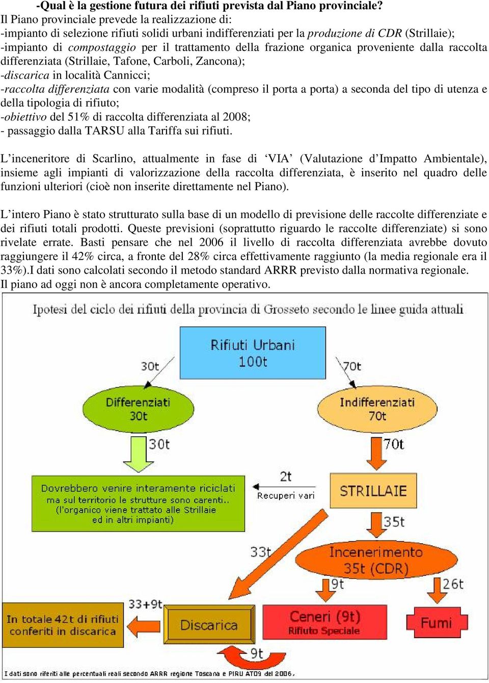 frazione organica proveniente dalla raccolta differenziata (Strillaie, Tafone, Carboli, Zancona); -discarica in località Cannicci; -raccolta differenziata con varie modalità (compreso il porta a