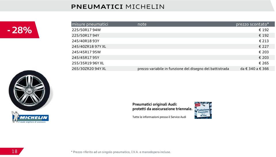 funzione del disegno del battistrada da 340 a 366 Pneumatici originali Audi: protetti da assicurazione triennale.